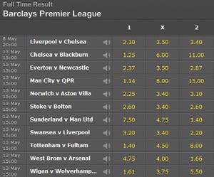 Odds på fotboll .